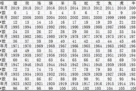 1960年農曆生肖|1960年出生属什么生肖 1960年属鼠是什么命